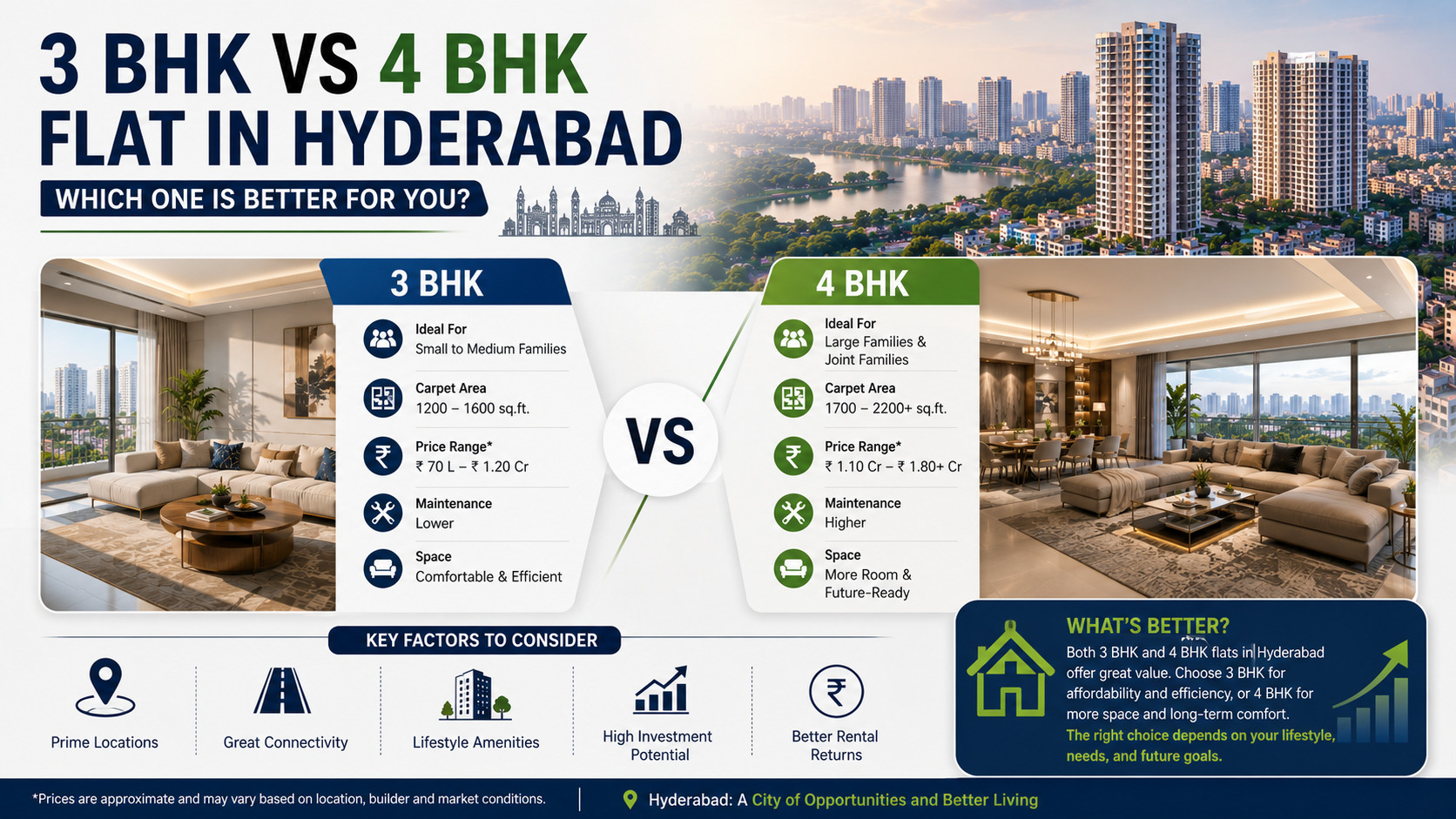 3 BHK vs 4 BHK Flat in Hyderabad (1)